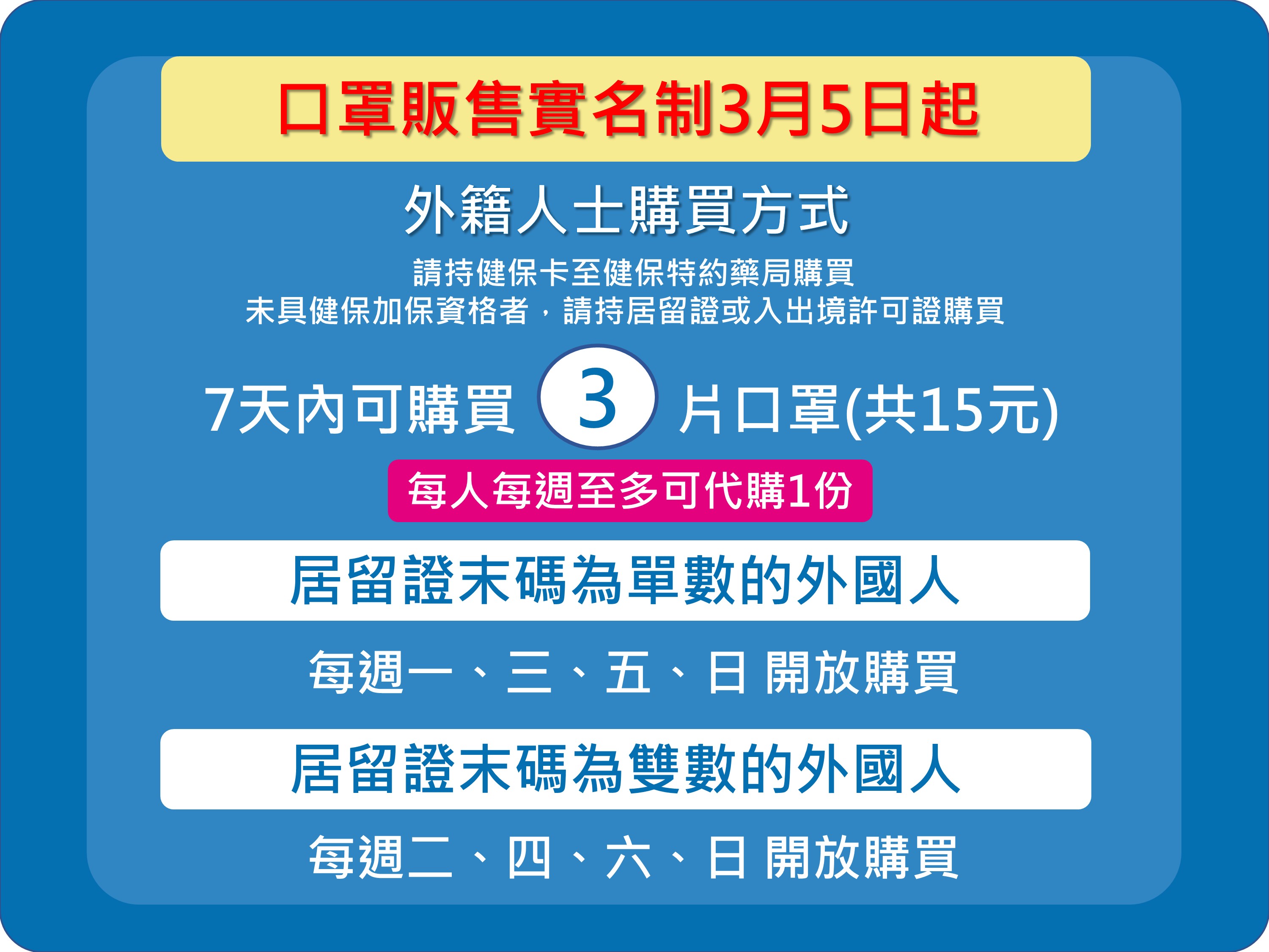 口罩實名制-3月5日起每週可買3片-中文.JPG