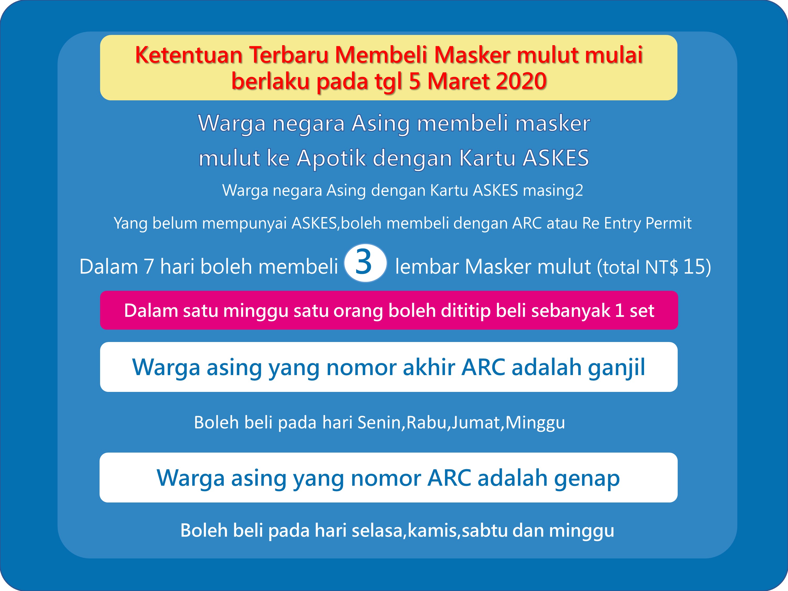 Ketentuan Terbaru Membeli Masker mulut mulai berlaku pada tgl 5 Maret 2020-印尼文.JPG