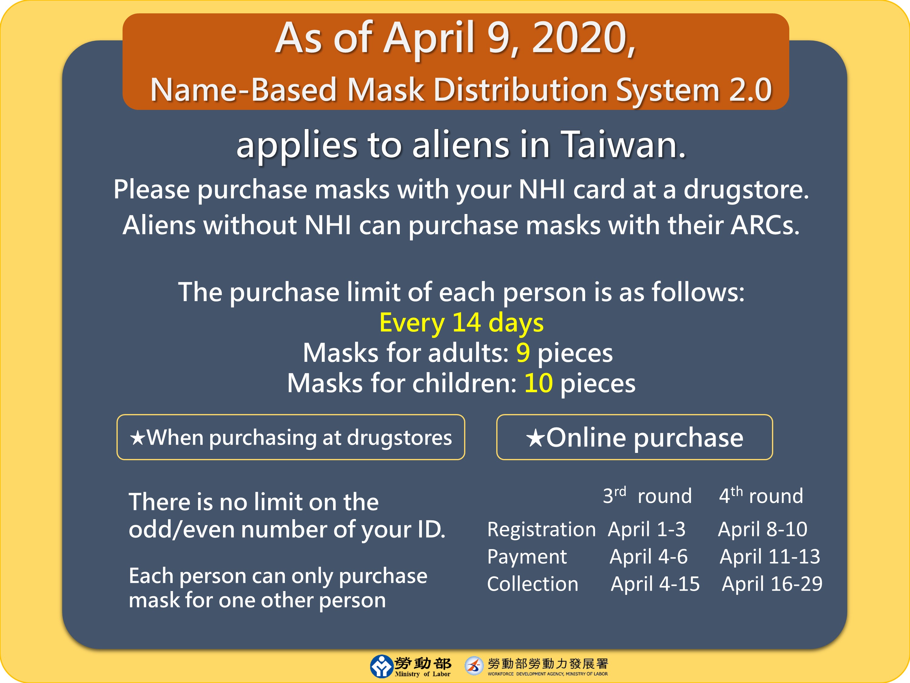 口罩實名制2.0 -4月9日起-As of April 9, 2020, Name-Based Mask Distribution System 2.0-英文.JPG