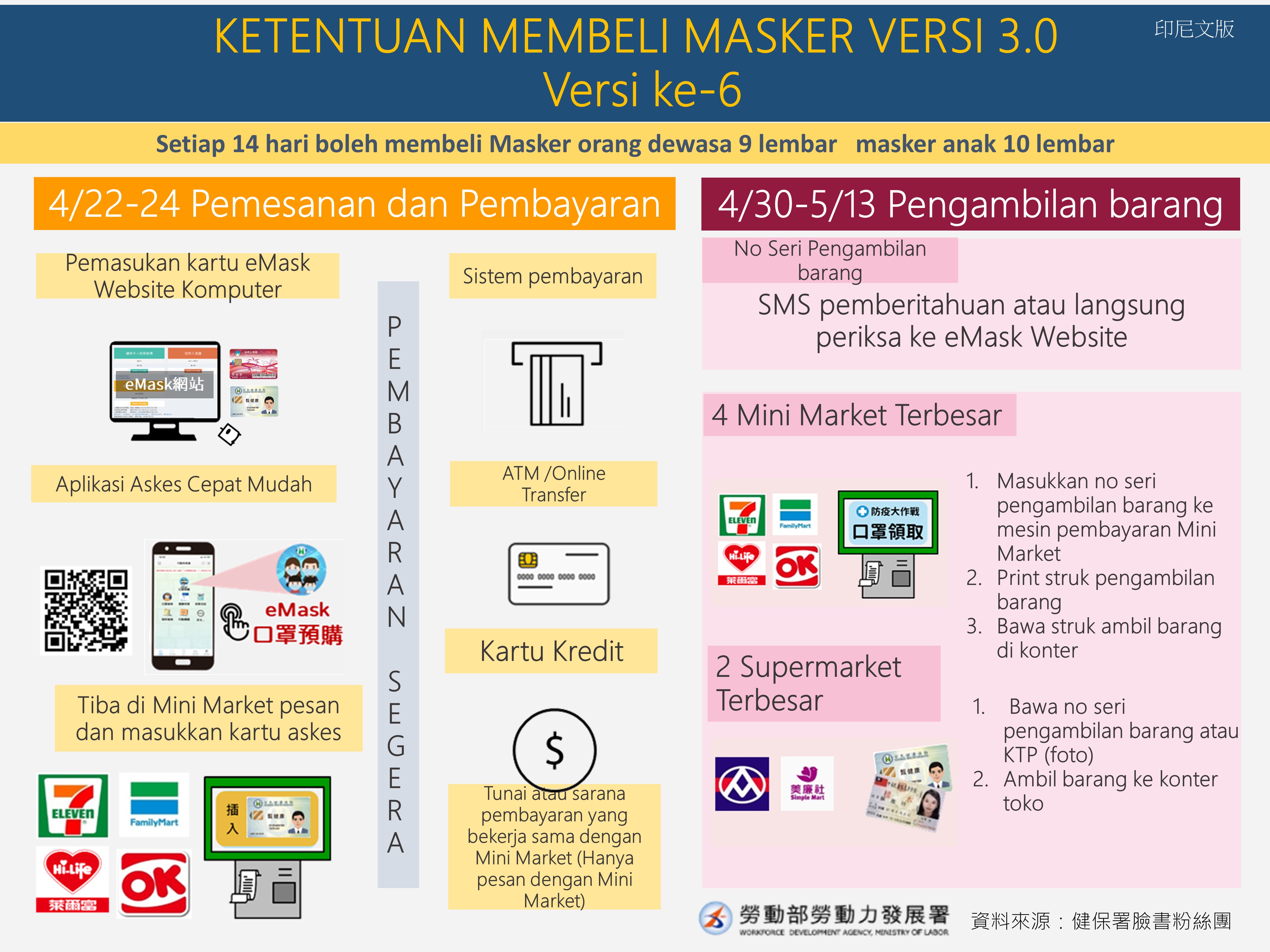 KETENTUAN MEMBELI MASKER VERSI 3.0  Versi ke-6-印尼文.JPG