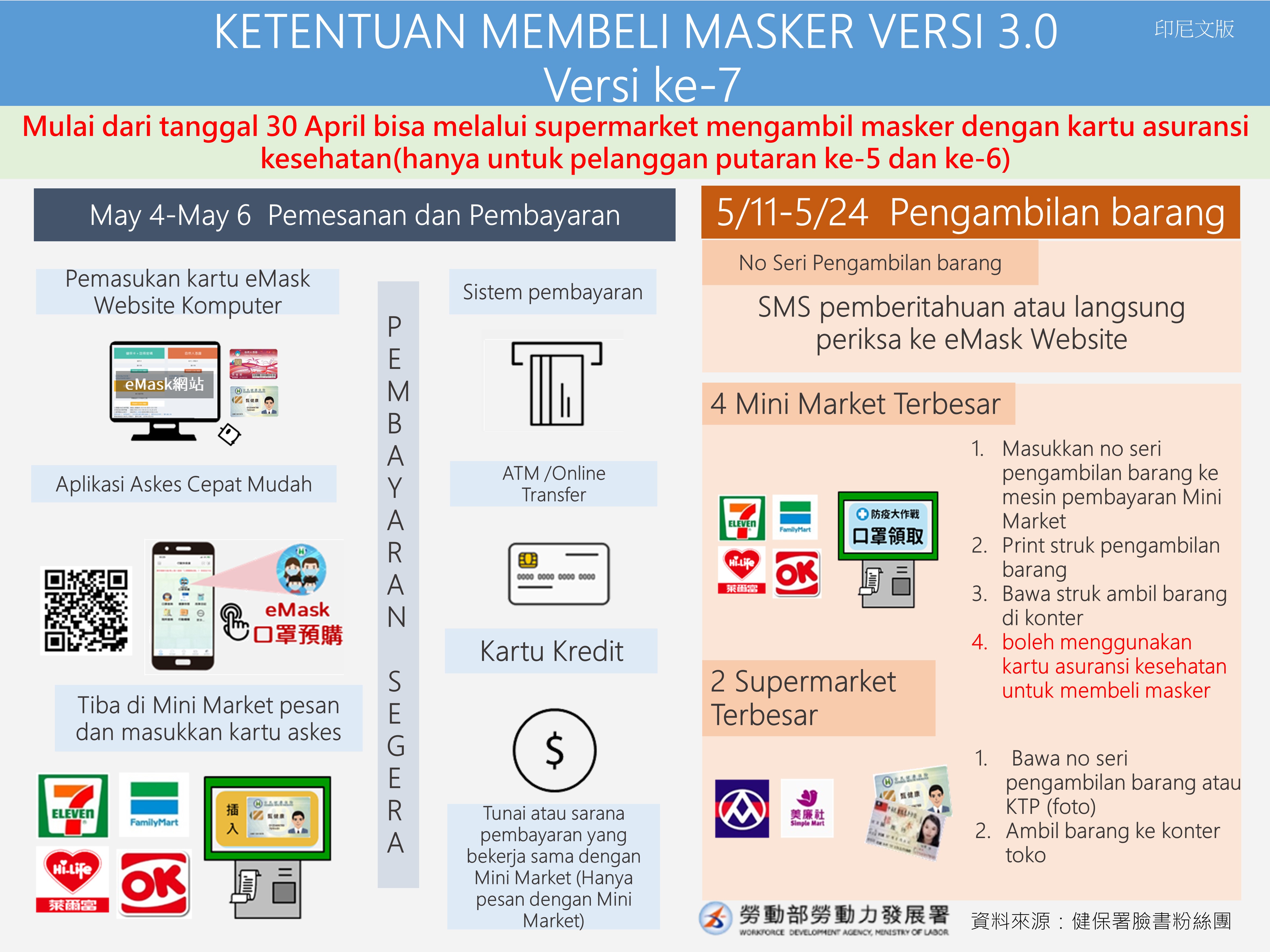 口罩實名制3.0第七輪口罩預購時程-KETENTUAN MEMBELI MASKER VERSI 3.0  Versi ke-7-印尼文.JPG
