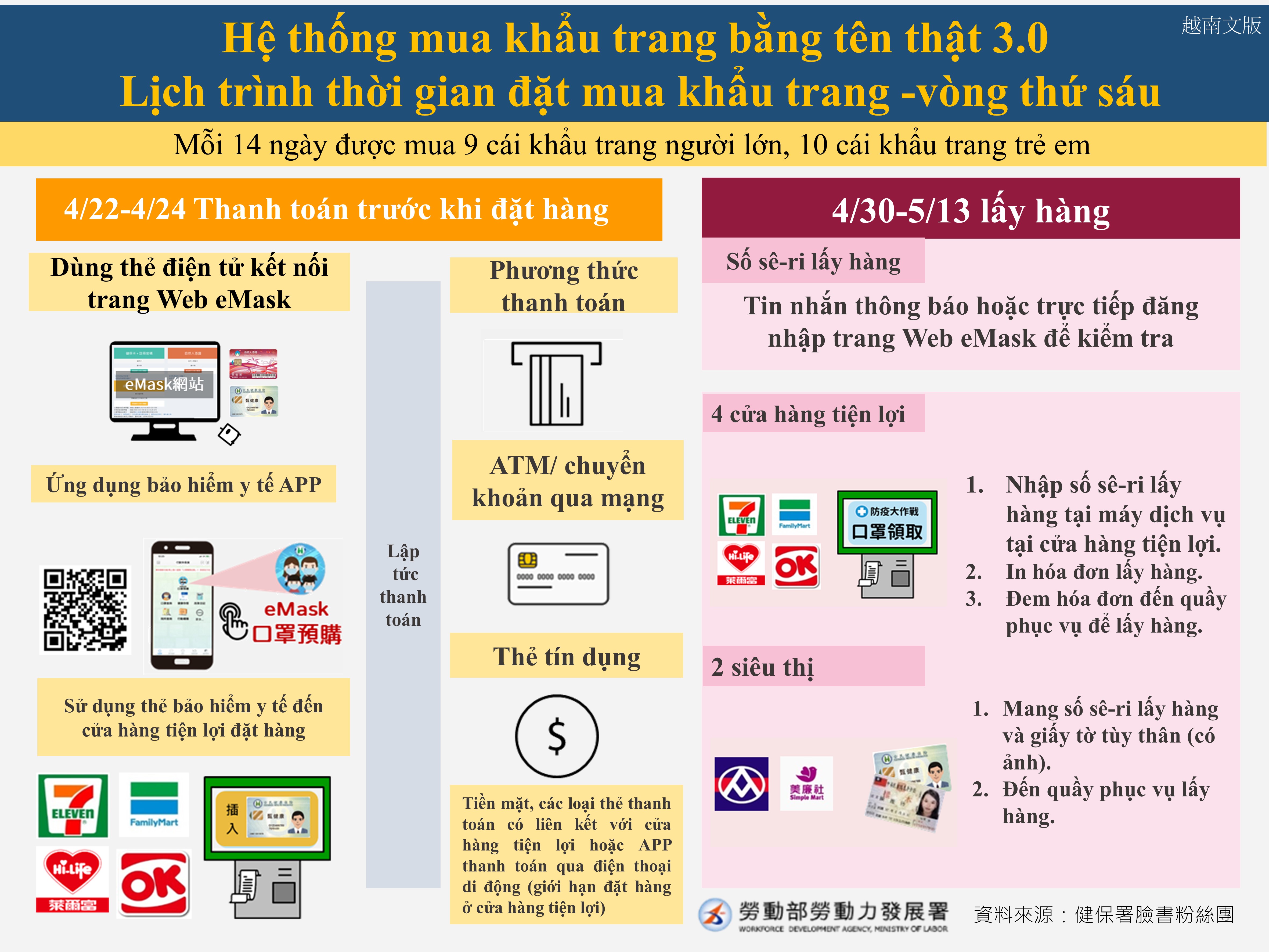 Hệ thống mua khẩu trang bằng tên thật 3.0 Lịch trình thời gian đặt mua khẩu trang -vòng thứ sáu-越南文.JPG