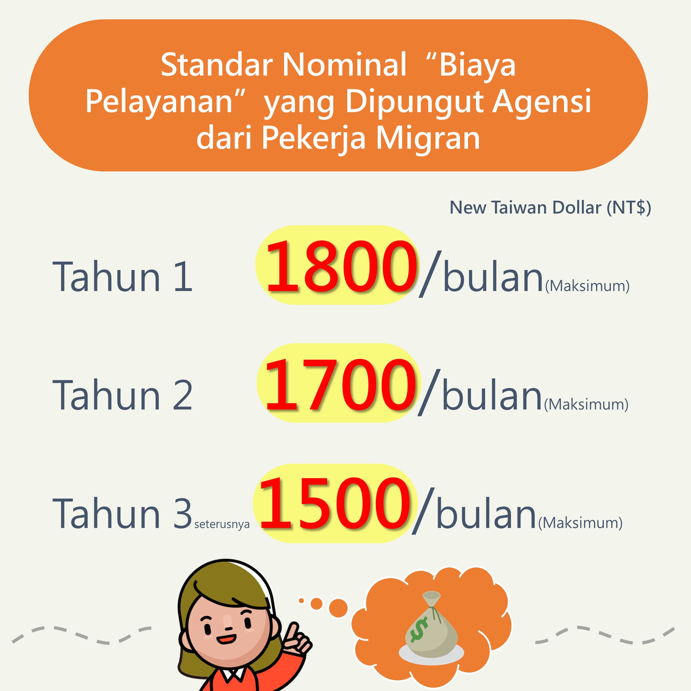 移工支付仲介業者服務費的規定-印尼語-3.JPG