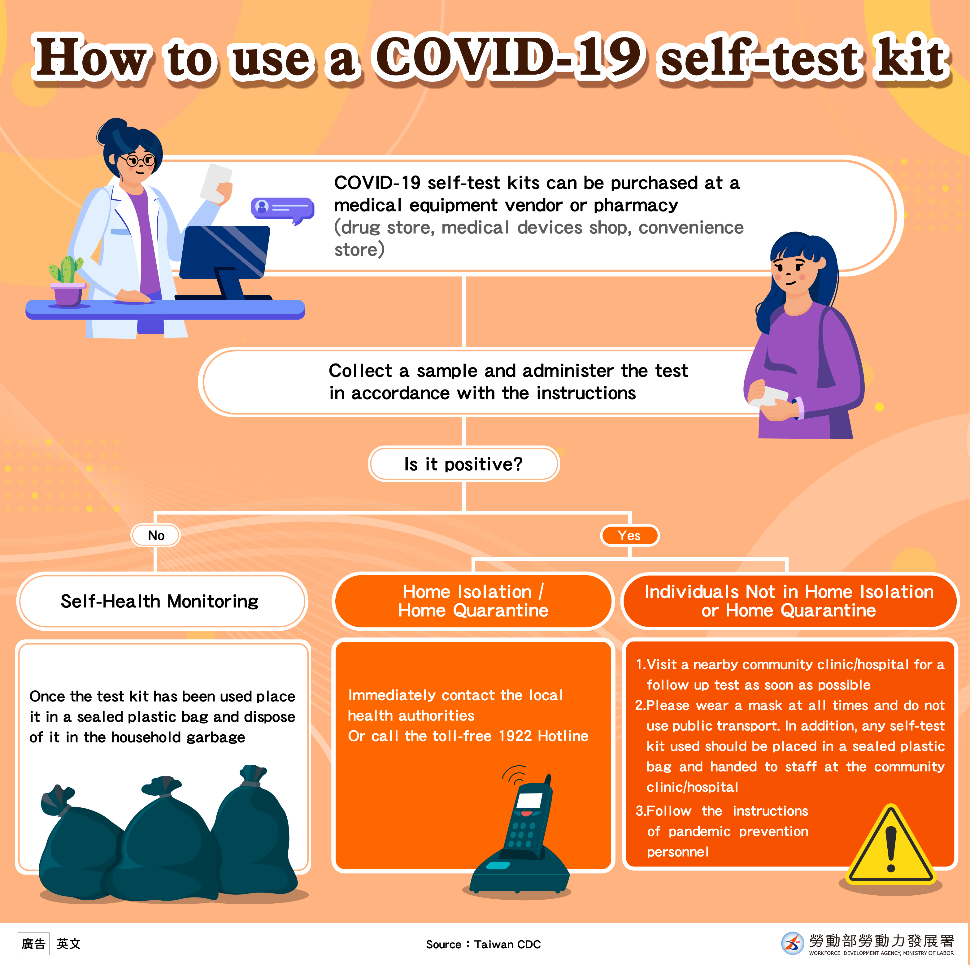 使用COVID-19家用快篩試劑流程-英.jpeg