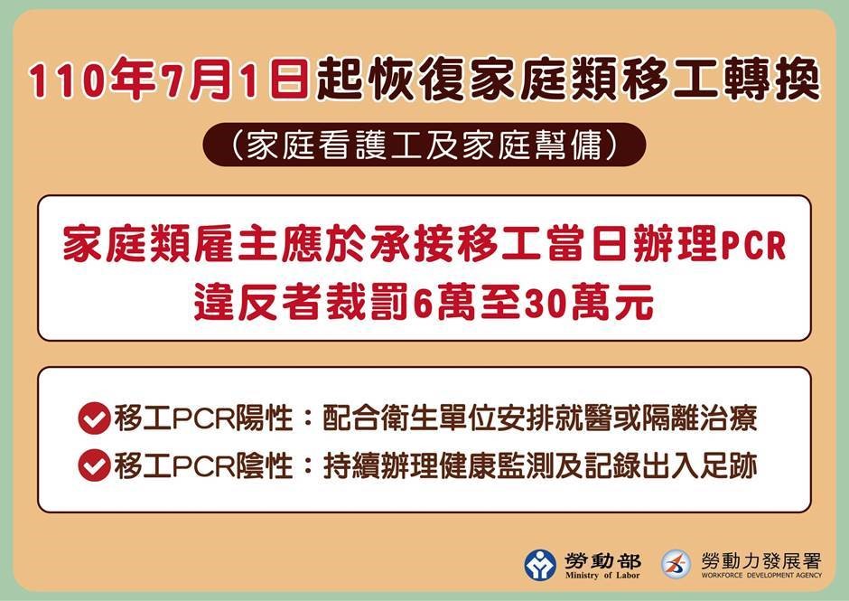 110年7月1日起恢復家庭類移工轉換雇主-中文.JPG