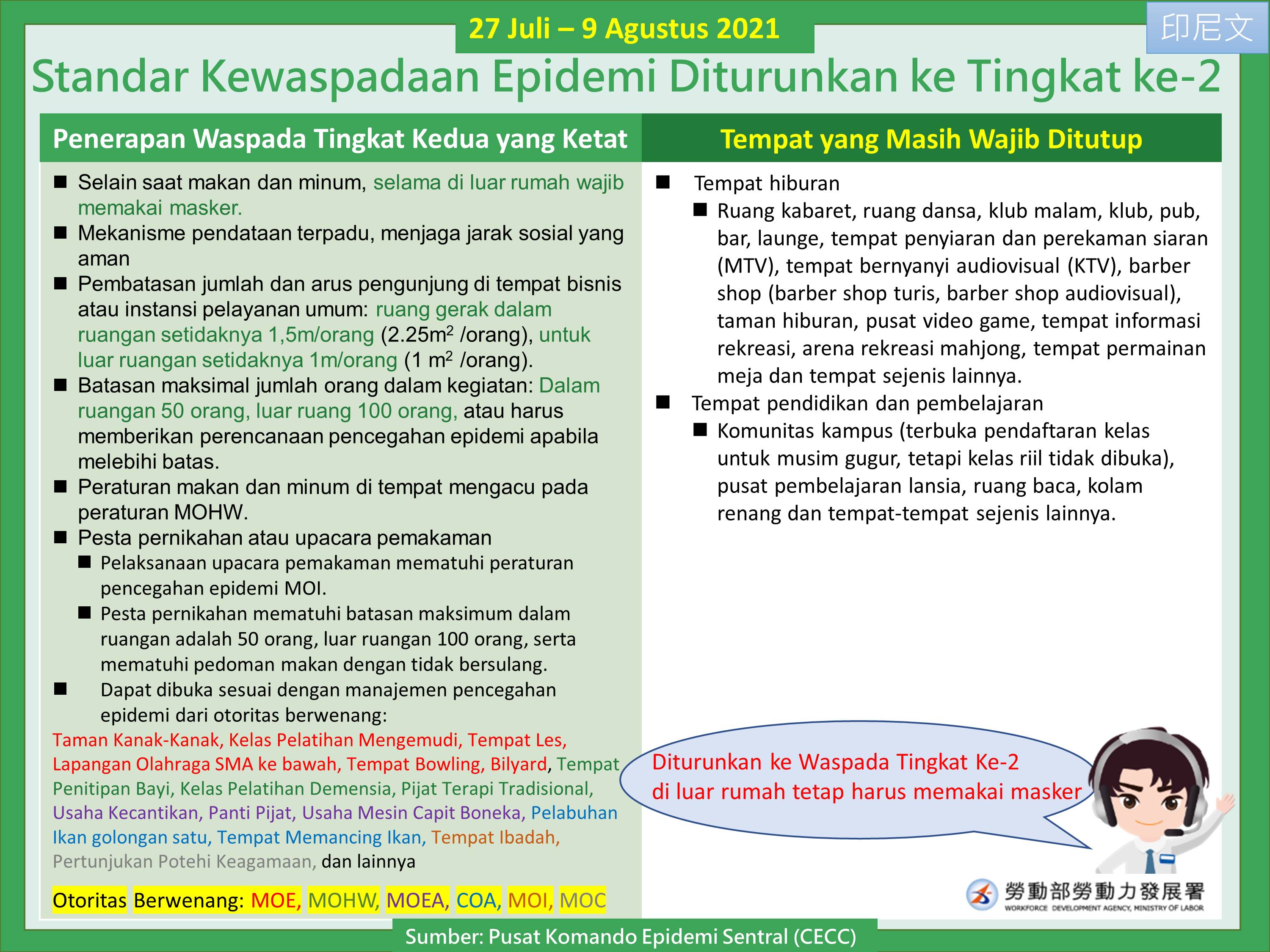 調降疫情警戒標準至第二級-印尼文.JPG
