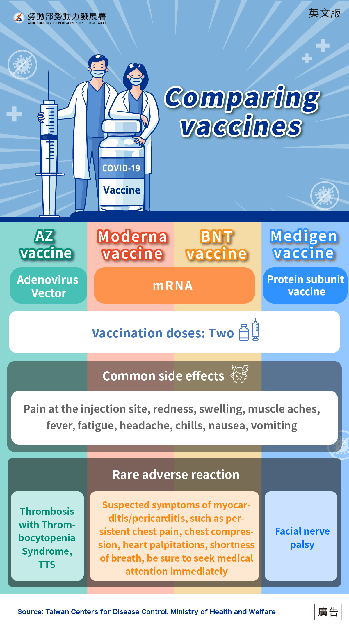 疫苗比較v5_0916_英.jpeg