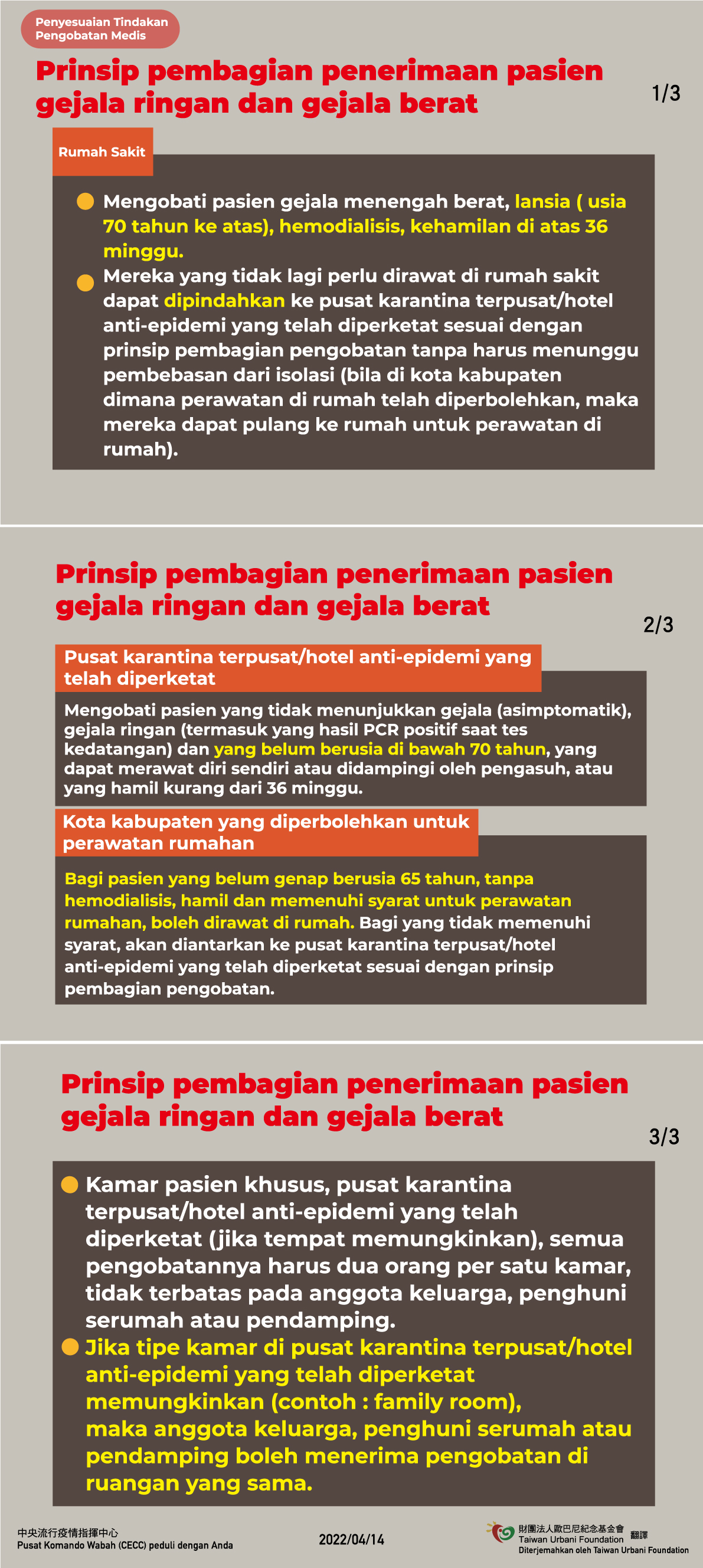醫療應變作為-輕重症分流收治原則調整-印尼文.jpg