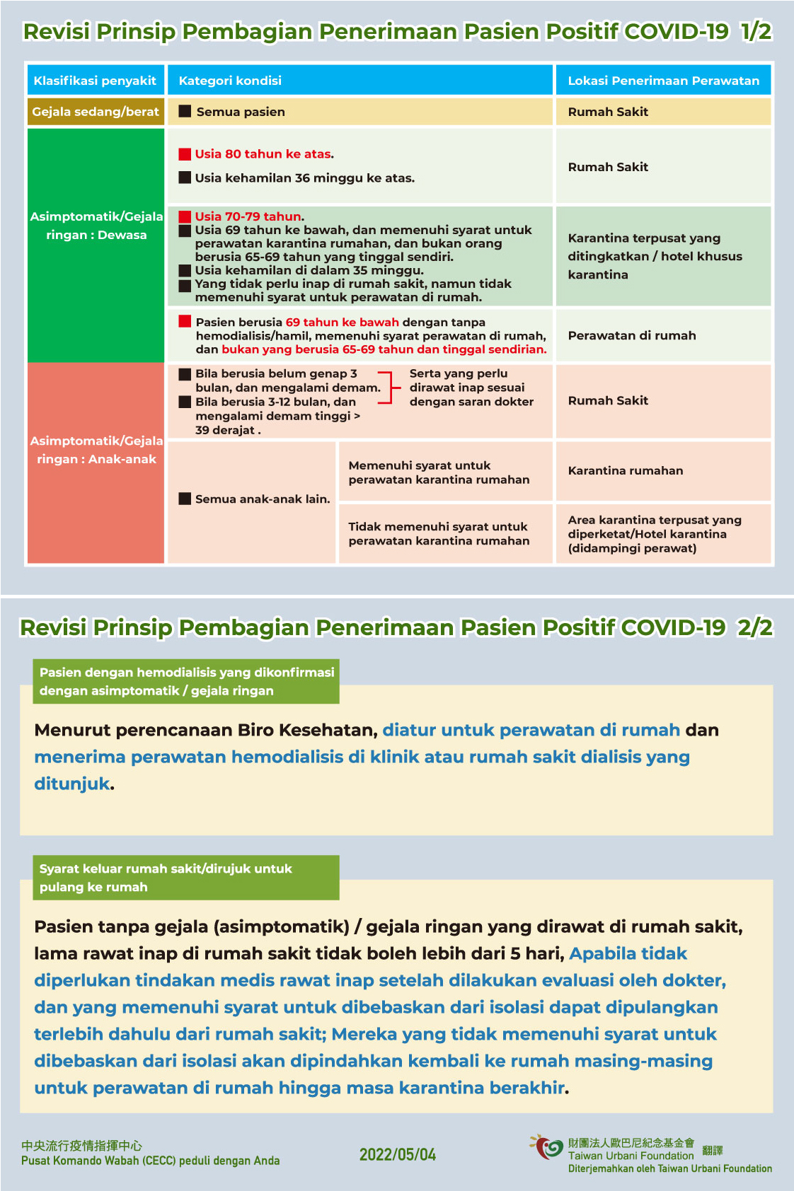 1110504-修訂COVID-19確診者分流原則(印尼).jpg