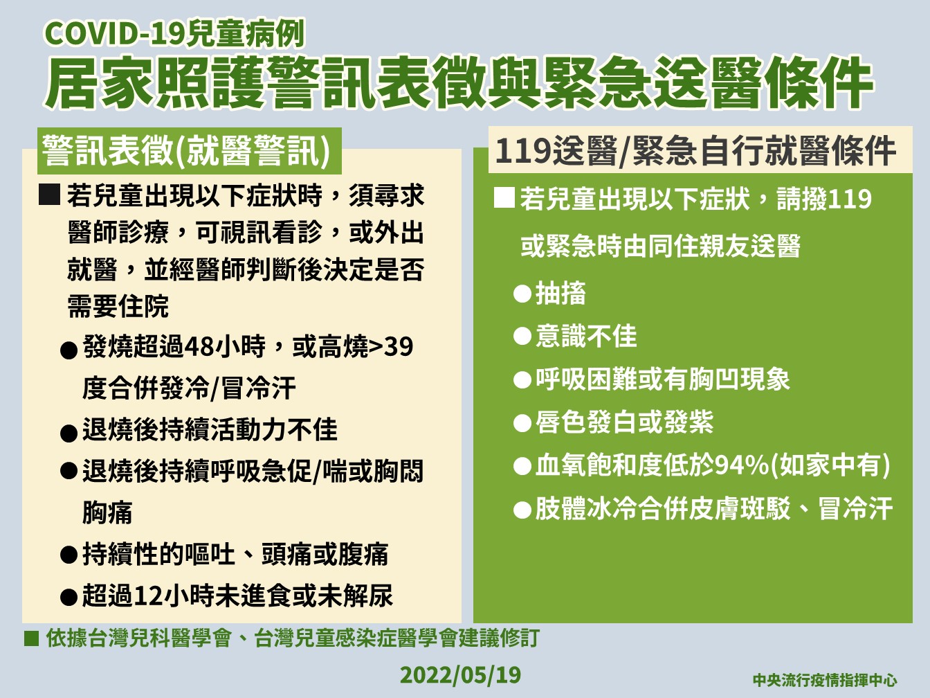 COVID-19兒童病例居家照護警訊表徵與緊急送醫條件-中文.jpg