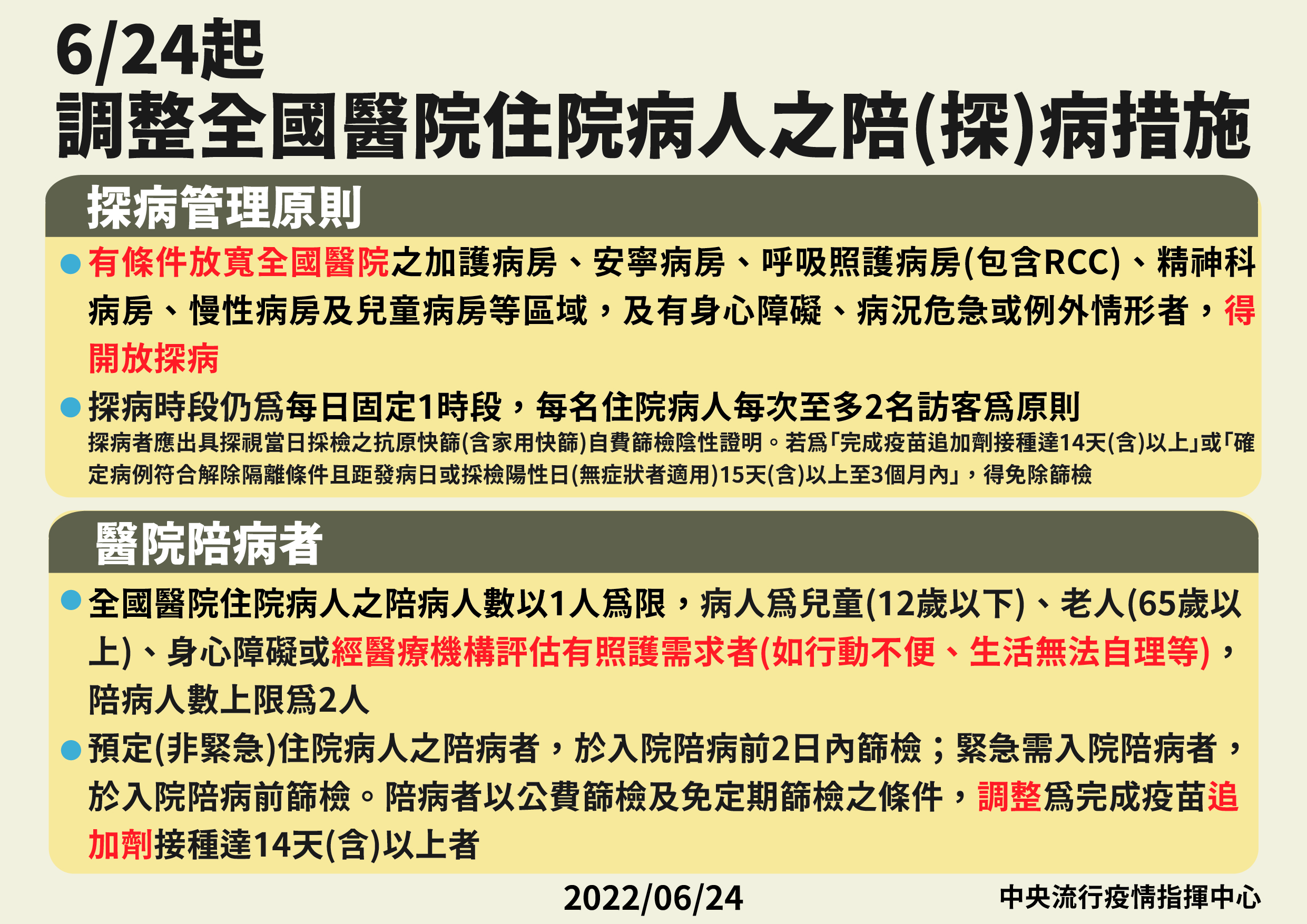 6月24日起調整全國醫院陪病相關防疫措施-中文.jpg