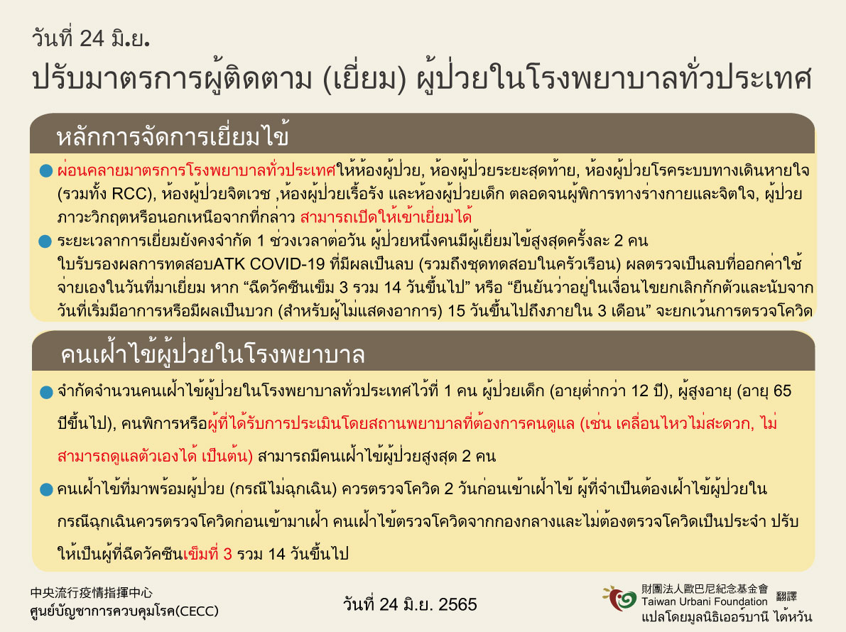 6月24日起調整全國醫院陪病相關防疫措施-泰國.jpg