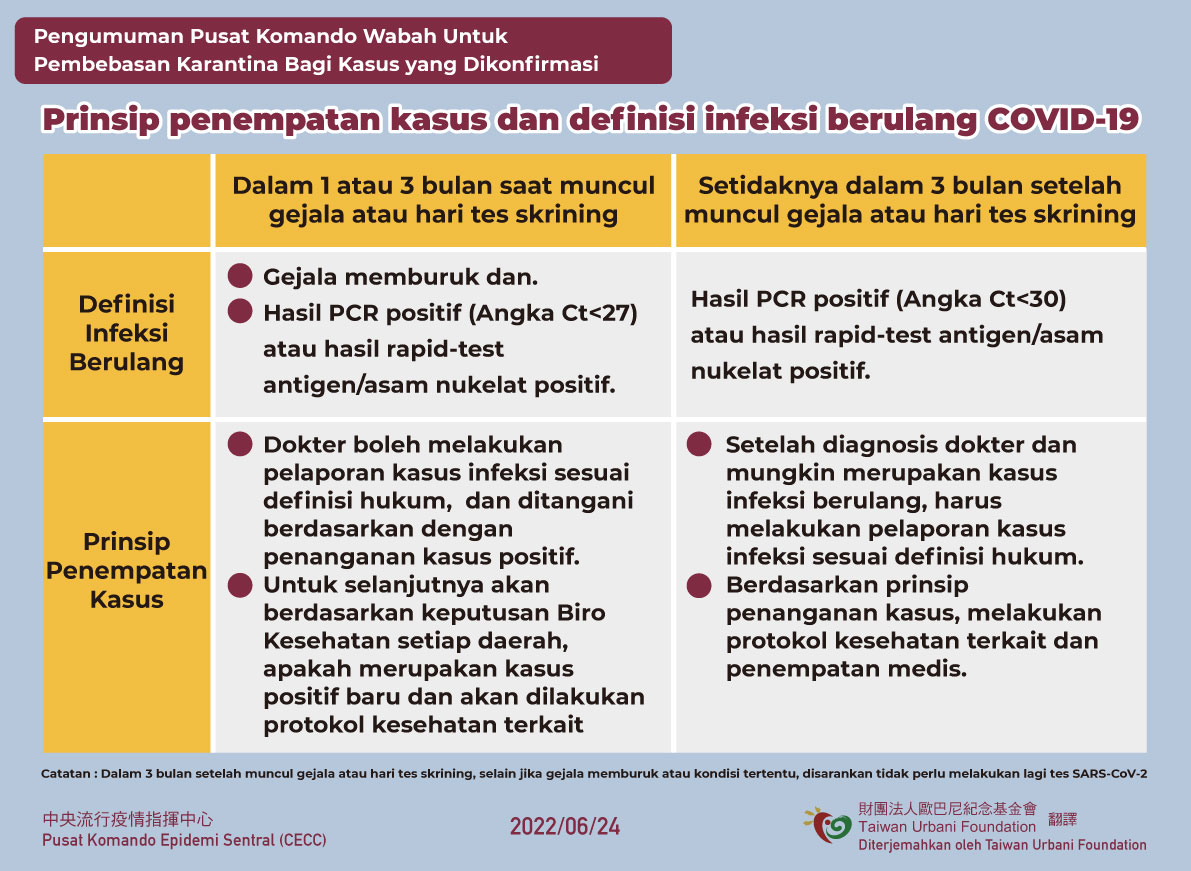 0701重複確診個案定義及處理原則-印尼.jpg