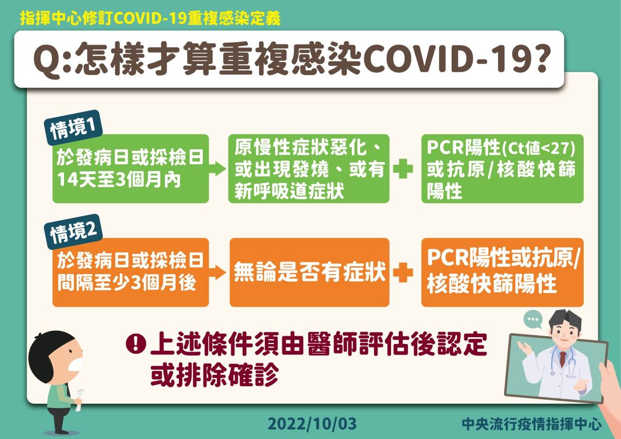 1111003怎樣才算重複感染COVID-19(中文).jpg
