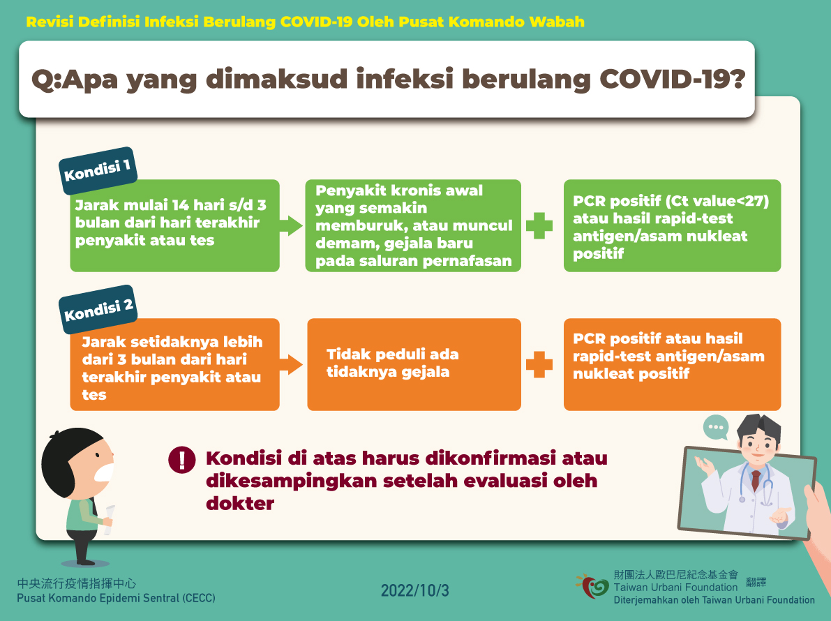 怎樣才算重複感染COVID-19(印尼).jpg