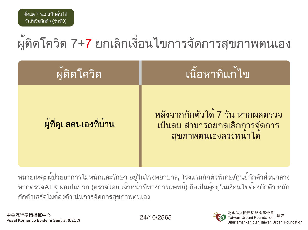 11月7日起確診者7+7解除自主健康管理條件-泰國.jpg