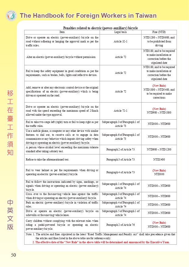 移工在臺工作須知中英版_page-0050.jpg