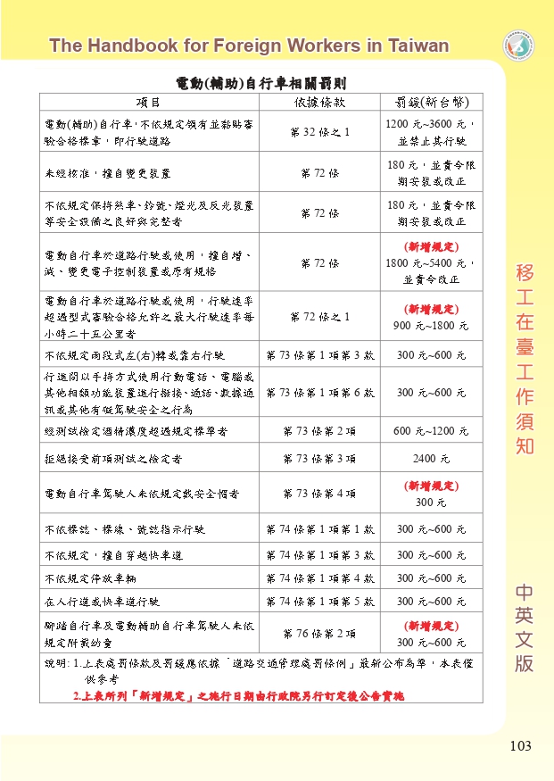 移工在臺工作須知中英版_page-0103.jpg
