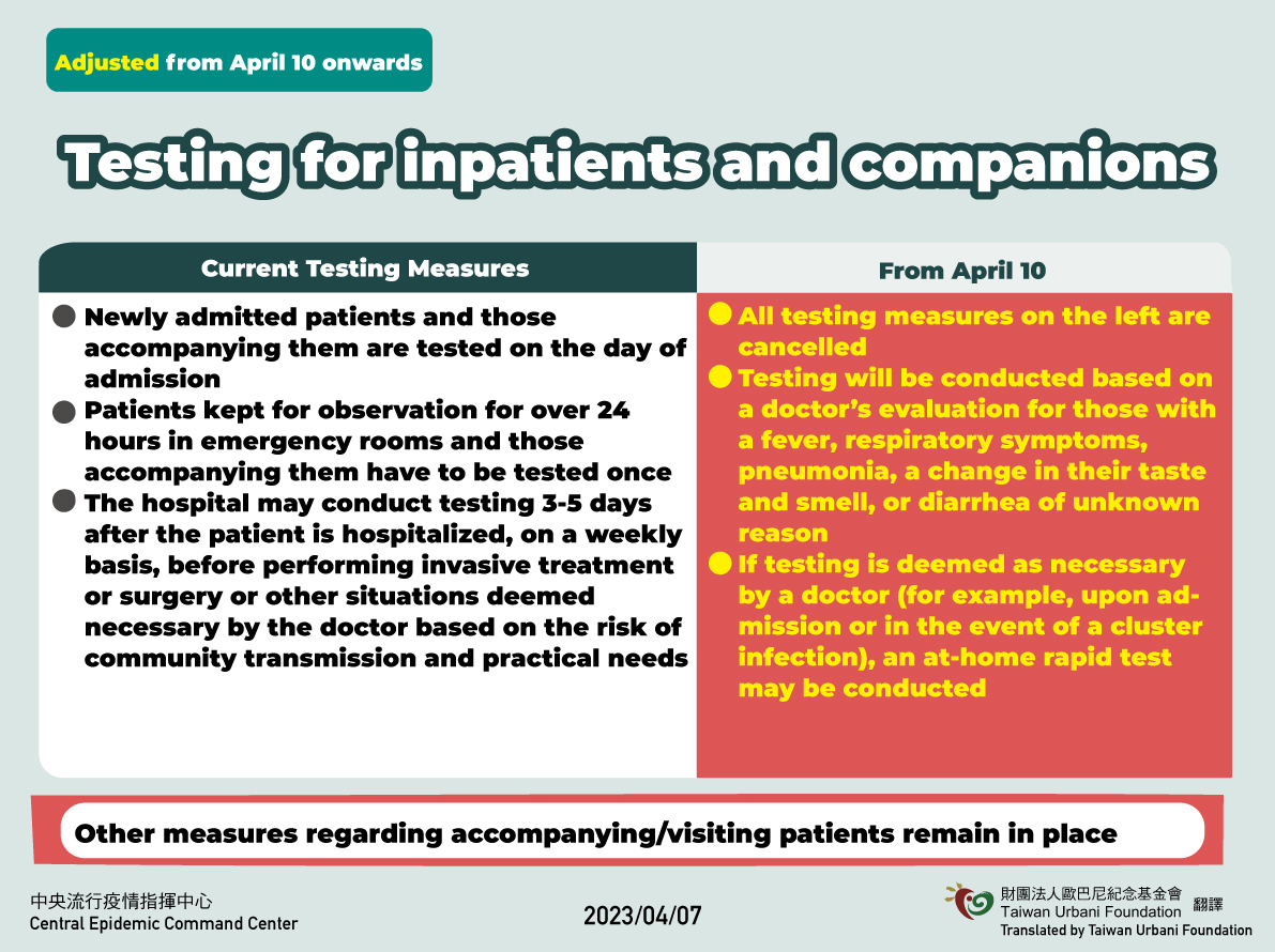 4月10日起調整住院病人及陪病者篩檢