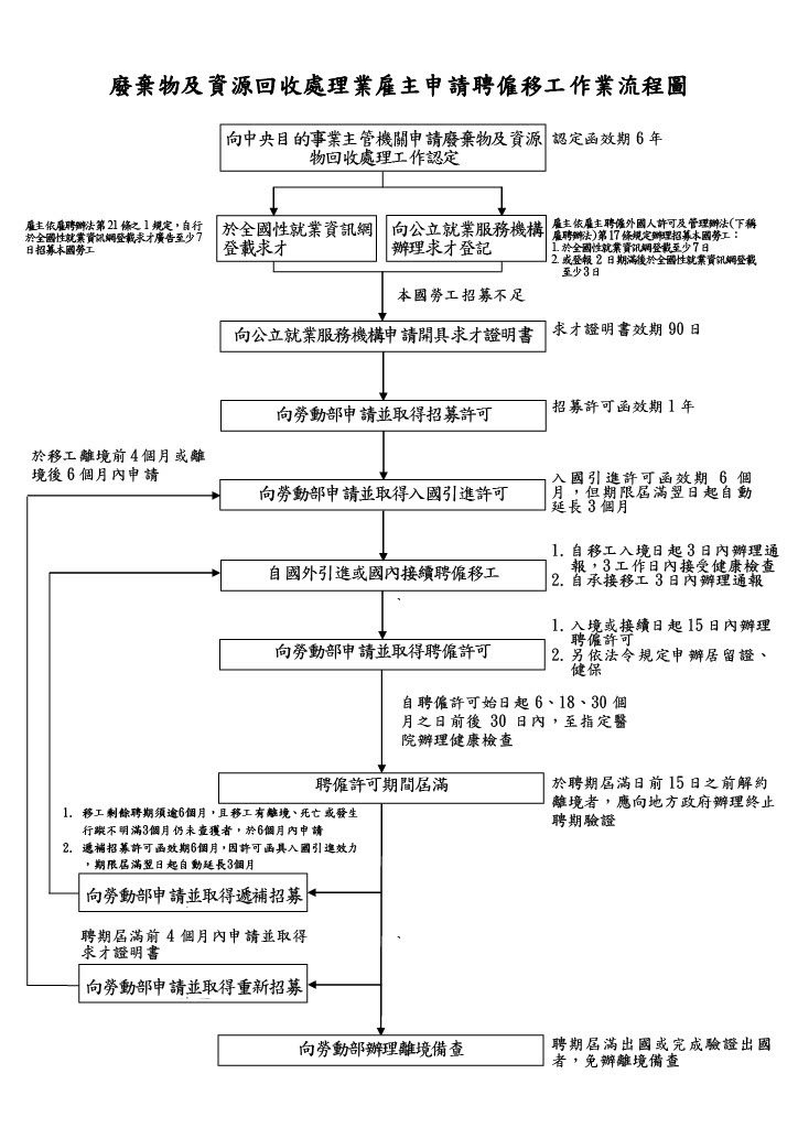 廢棄物及資源回收處理業流程圖.jpg