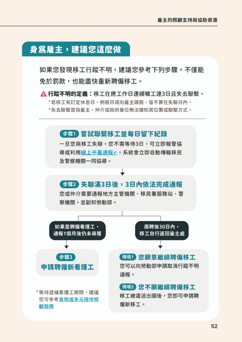 (單頁)家事移工雇主手冊56.jpg